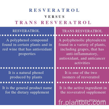 Supplément Santé Pure Resvératrol en poudre trans 99%